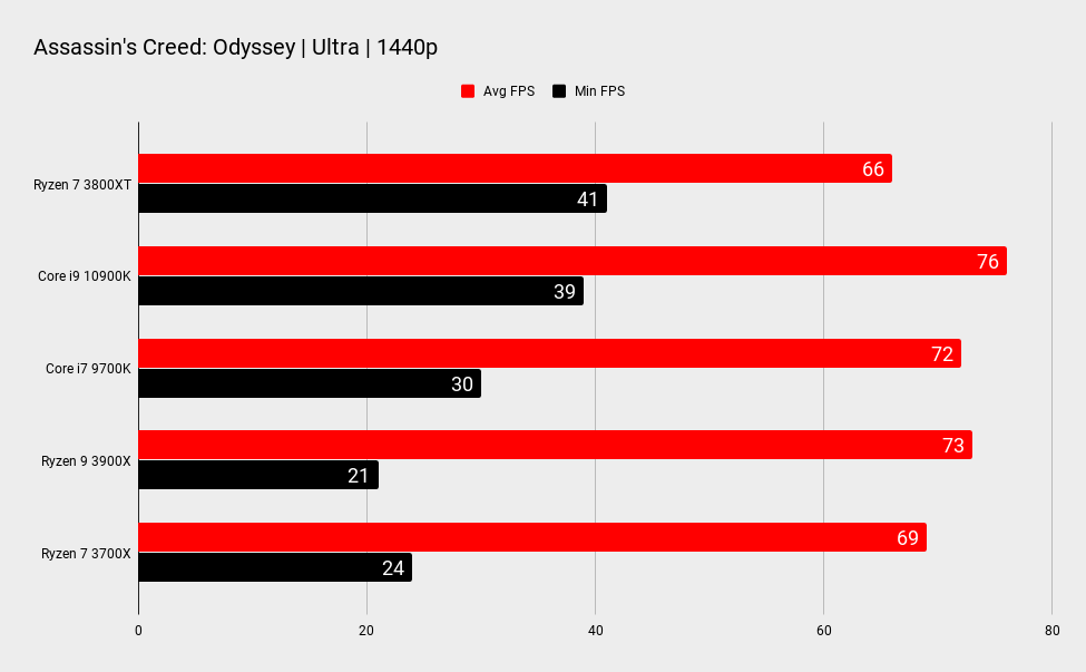 Видеокарты amd ryzen 5. Ryzen 7 3900xt. AMD Ryzen 7 3800xt. Ryzen 7 3800x характеристики. Ryzen 5500u.