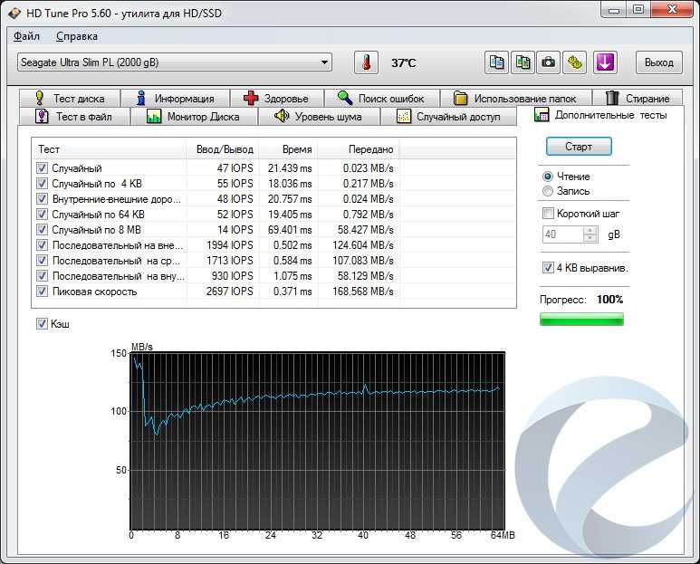 Обзор и тестирование внешнего жесткого диска seagate backup plus ultra slim 2тб - steh2000200 — i2hard