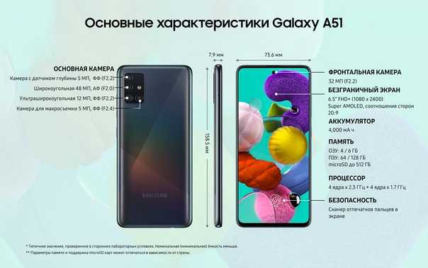 Samsung galaxy a51: обзор смартфона, характеристики, камеры, примеры фото и видео