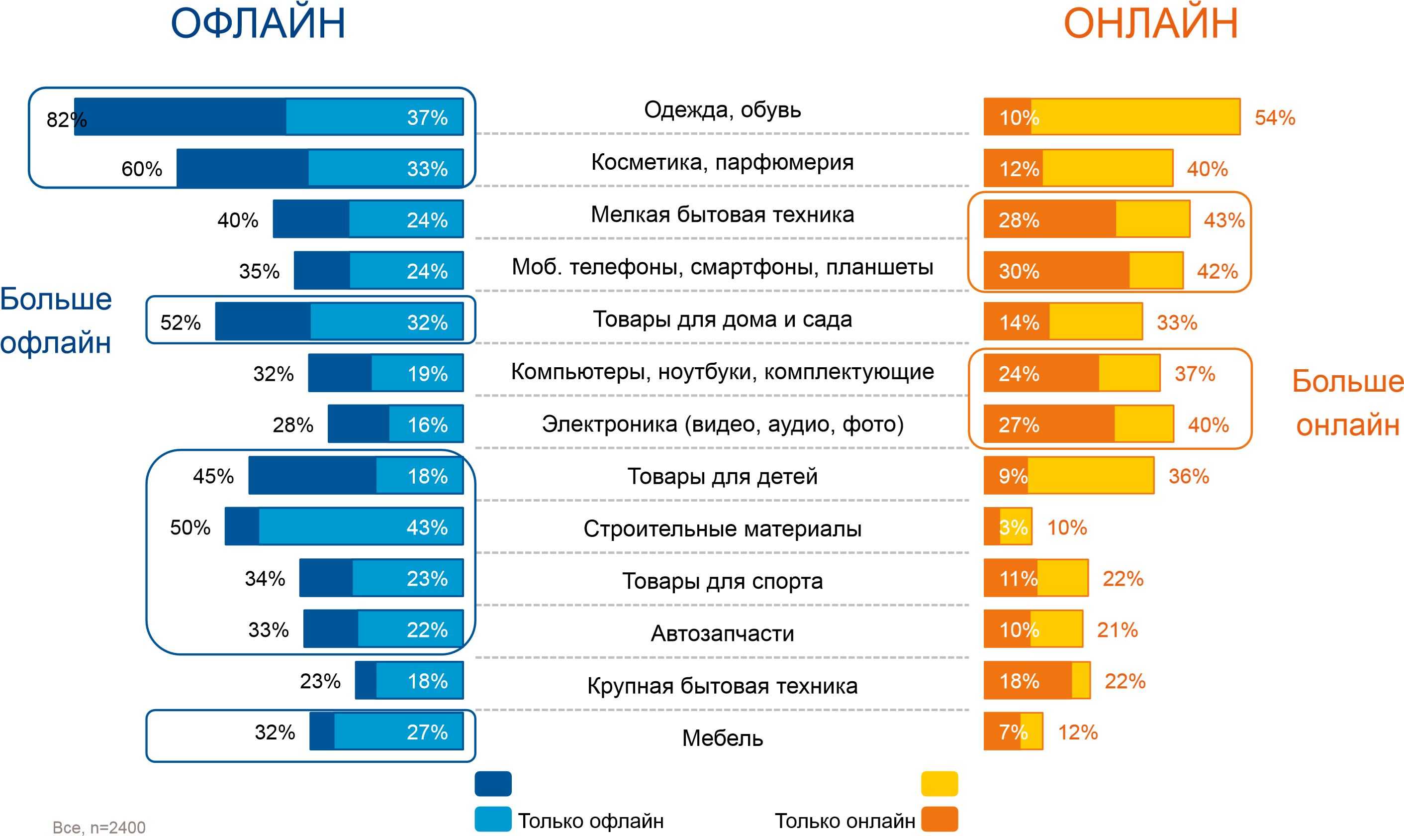 Сколько покупок. Самые продаваемые товары. Самые востребованные товары. Самые лучшие продаваемые товары. Самые продаваемые товары в интернете.