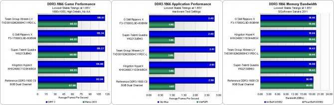Обзор процессора amd a8-9600: характеристики, тесты в бенчмарках