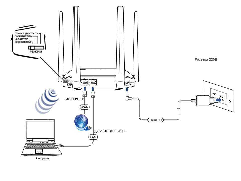 Обзор mesh от keenetic — строим wi-fi-сеть на базе air, speedster и viva / сети и коммуникации