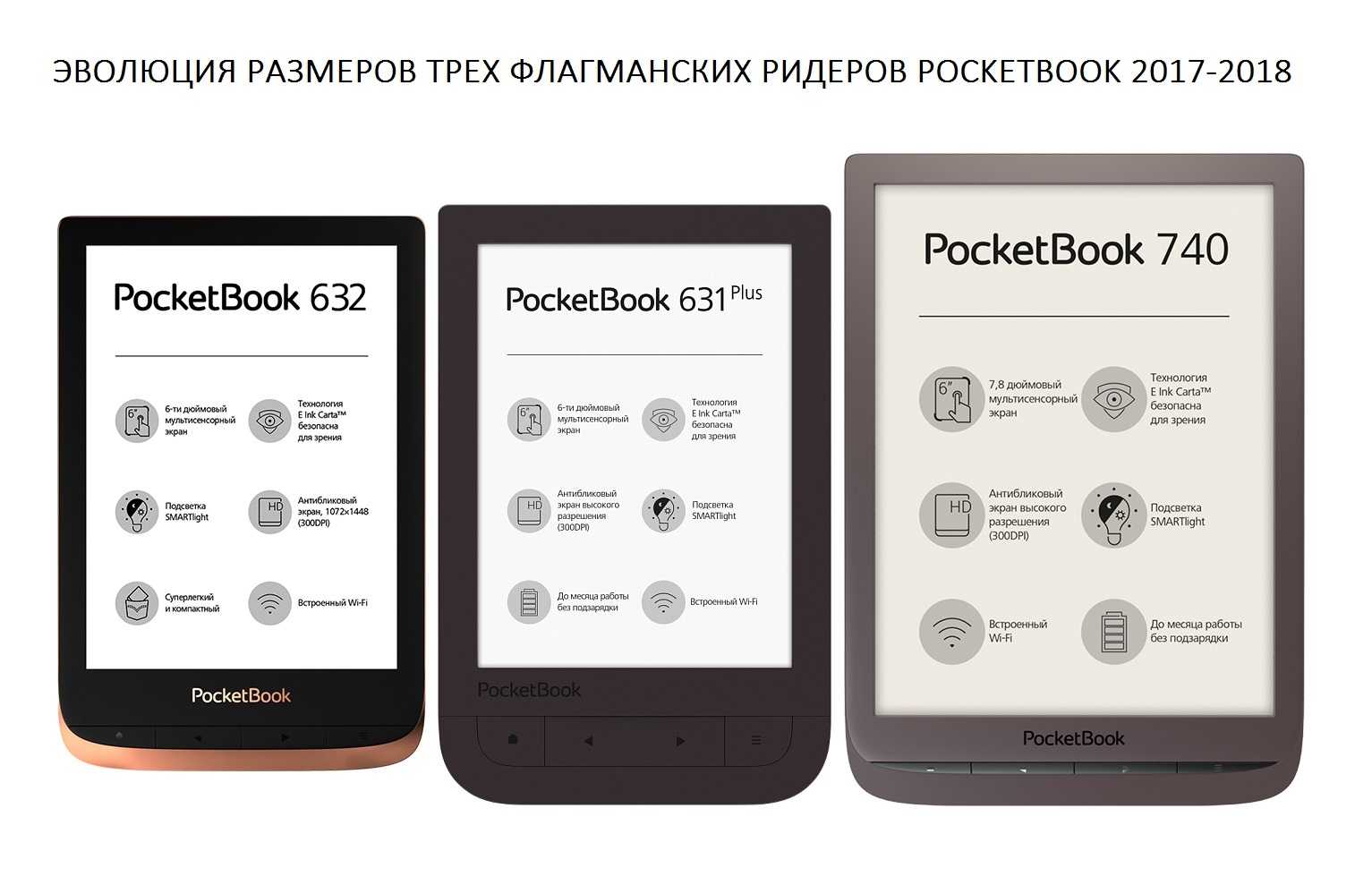Выбираем электронную книгу: pocketbook против onyx  - обзоры и тесты