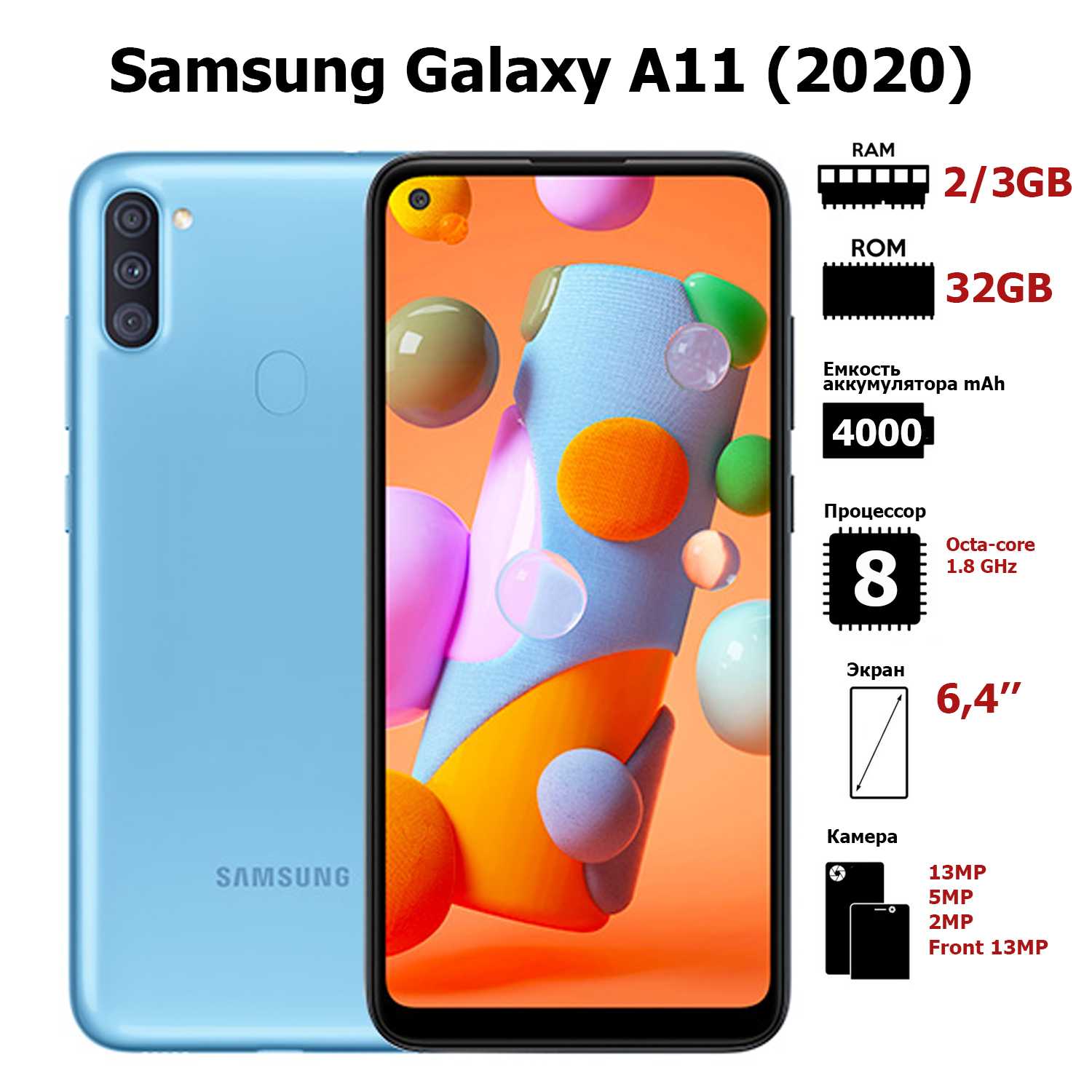 Samsung Galaxy A11 - короткий но максимально информативный обзор Для большего удобства добавлены характеристики отзывы и видео