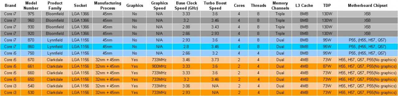 Обзор и тест процессора intel core i9-9900kf