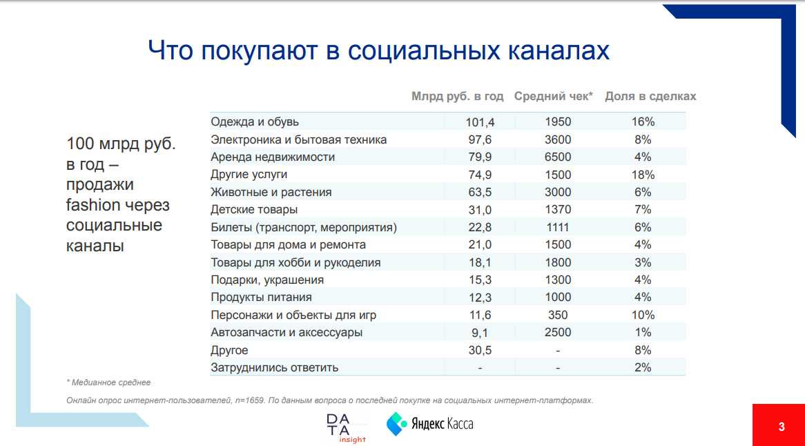 Рейтинг самых продаваемых товаров в россии