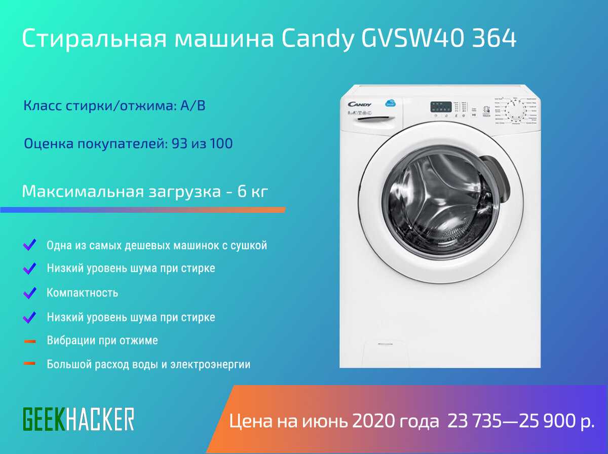 Краткий обзор candy gvsw40 364twhc — март 2019