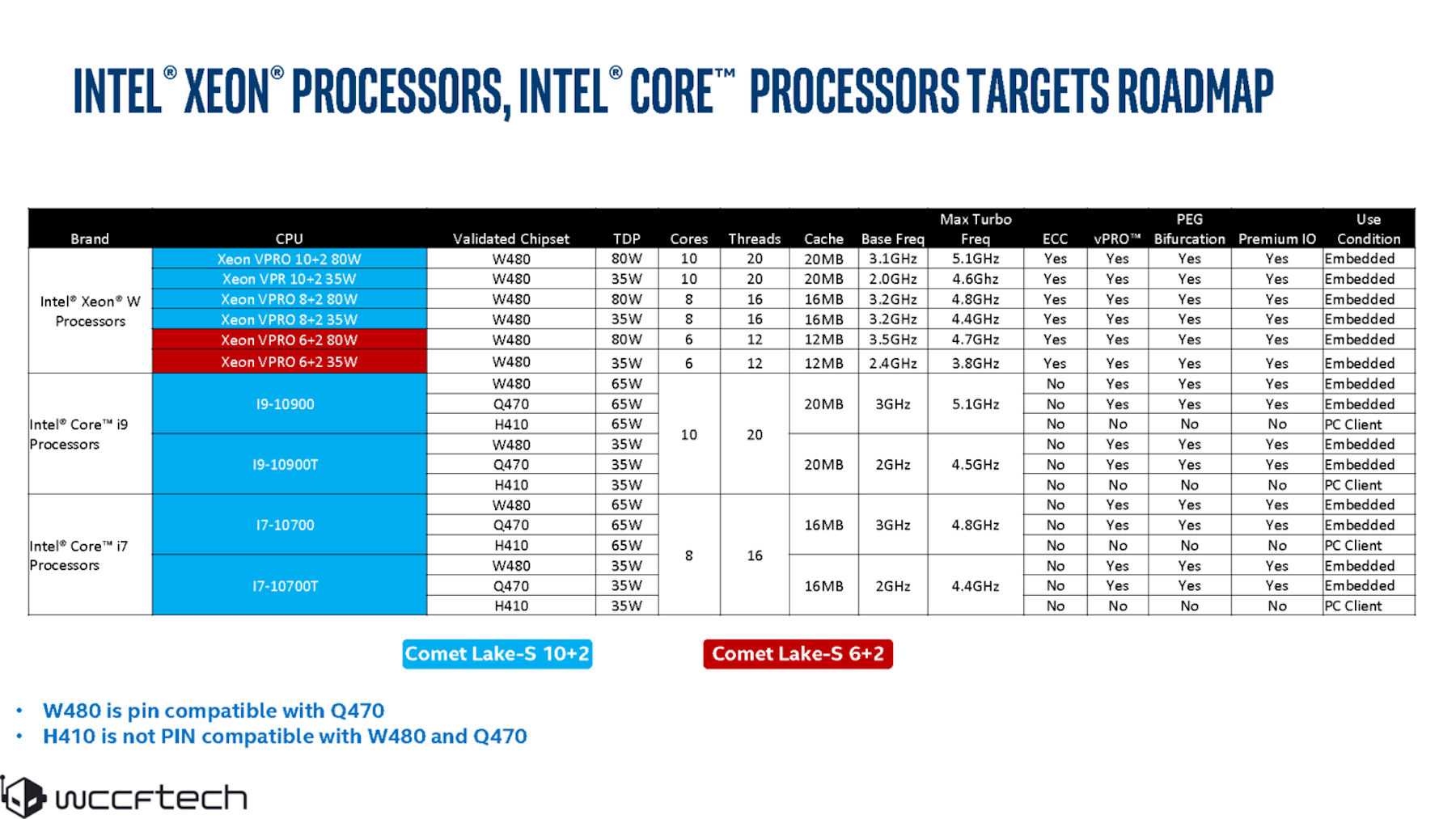 Процессор intel core i7-9700kf : характеристики и цена