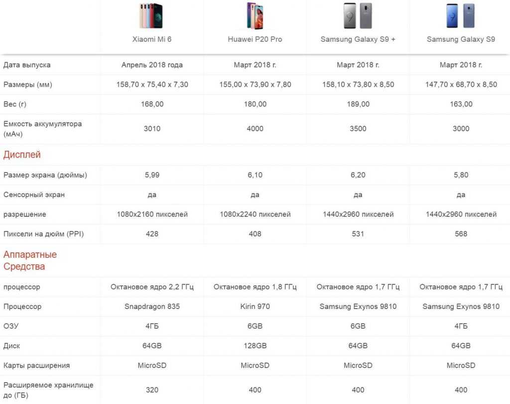 Обзор смартфона Samsung Galaxy S7: все недостатки флагмана Samsung в объективном обзоре