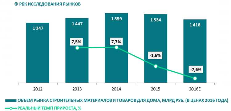 Топ-15 лучших лазерных уровней и какой купить для дома: рейтинг 2019-2020 года недорогих нивелиров для ремонта квартиры, отзывы