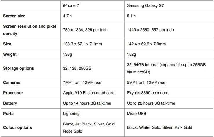 Samsung galaxy s7 (галакси с7) - преимущества и недостатки флагмана - stevsky.ru - обзоры смартфонов, игры на андроид и на пк
