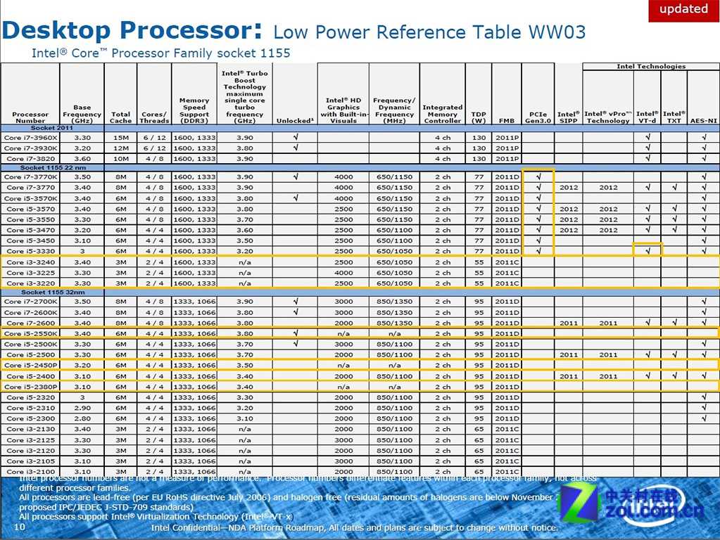 Обзор и тест процессора intel core i7-9700kf