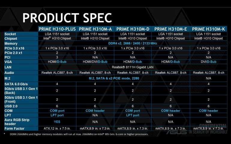 Обзор и тест процессора intel core i7-9700k: 8 ядер в массы! — i2hard