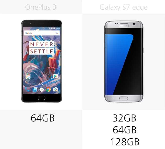 Samsung galaxy s7 edge - характеристики, обзор камеры, отзывы, видео и фото
