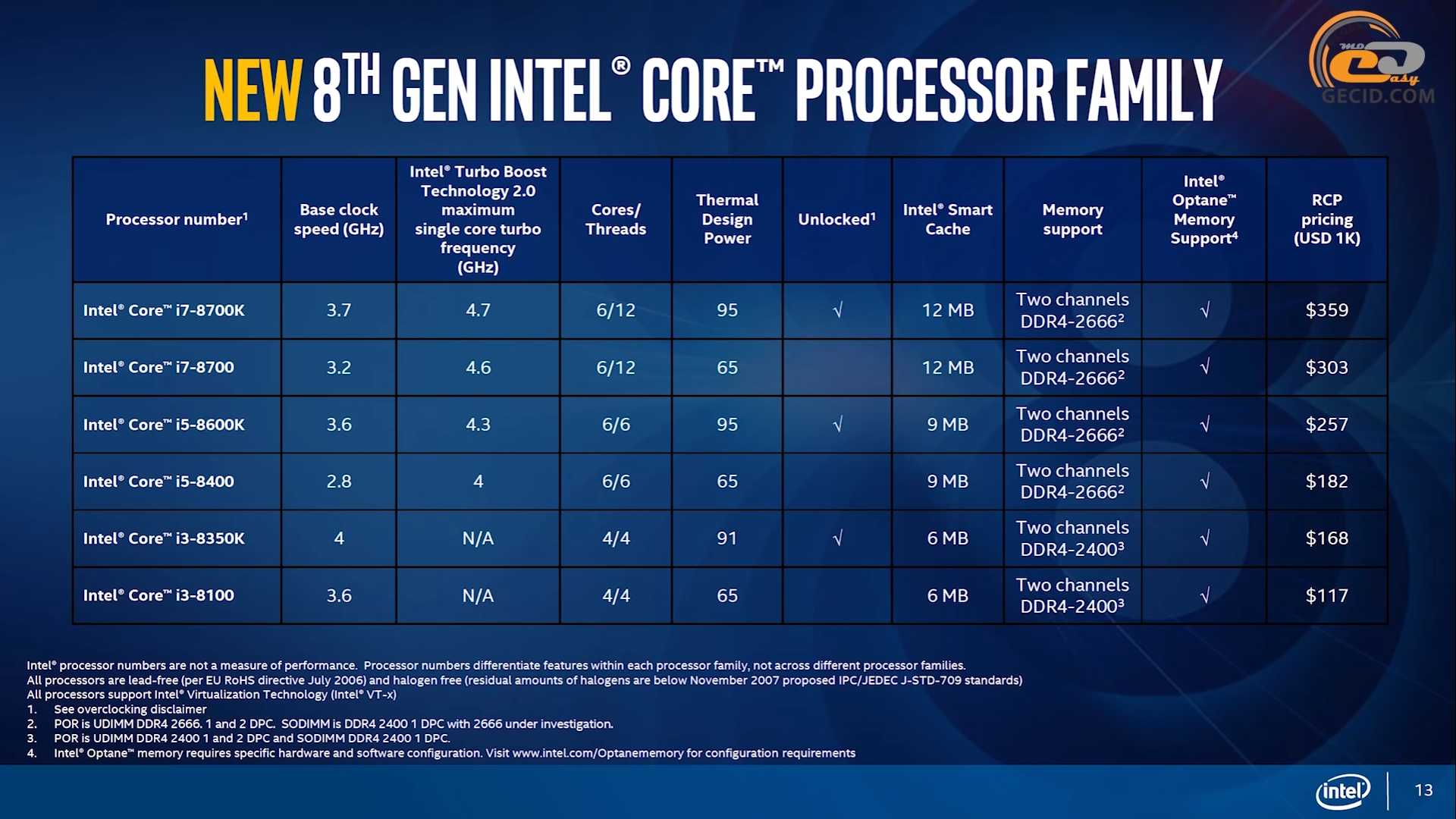 Процессор intel® core™ i7-9700kf (12 мб кэш-памяти, до 4,90 ггц) спецификации продукции