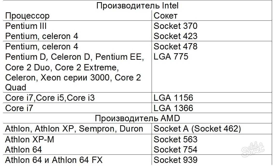 Процессор intel® core™ i7-9700f (12 мб кэш-памяти, до 4,70 ггц) спецификации продукции