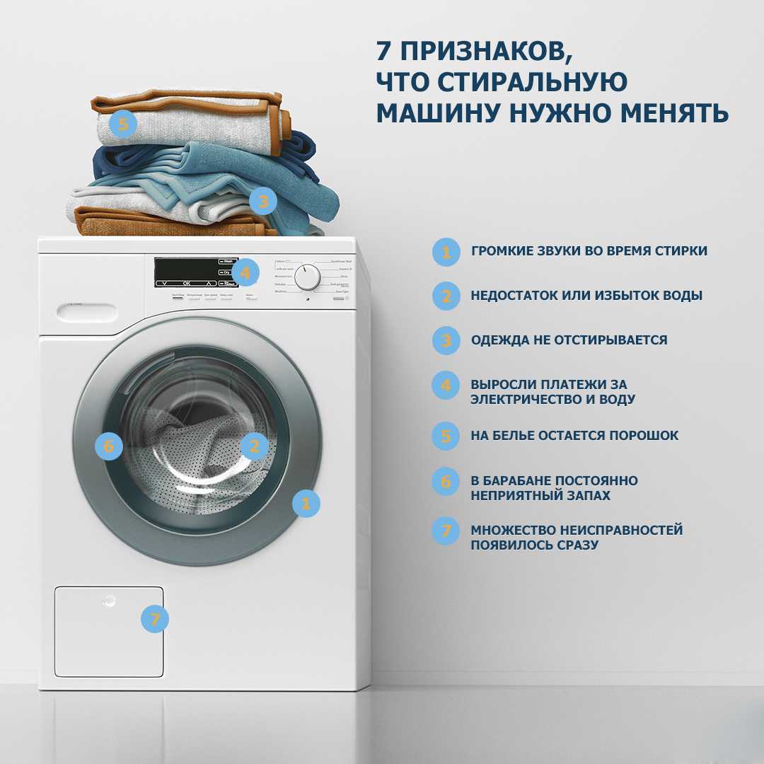 Обзор лучших моделей дешевых стиральных машин-автоматов atlant 50у88, beko wkb61001y, candy gc41051d