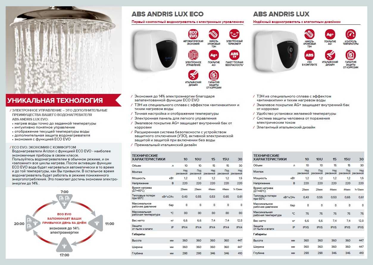 Накопительный электрический водонагреватель ariston abs andris lux 15 ur