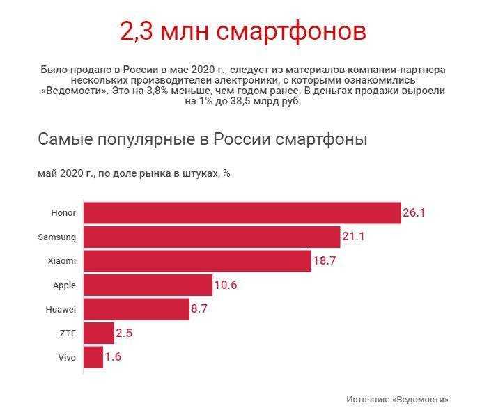 Рейтинг самых продаваемых товаров в россии - технология бизнеса
