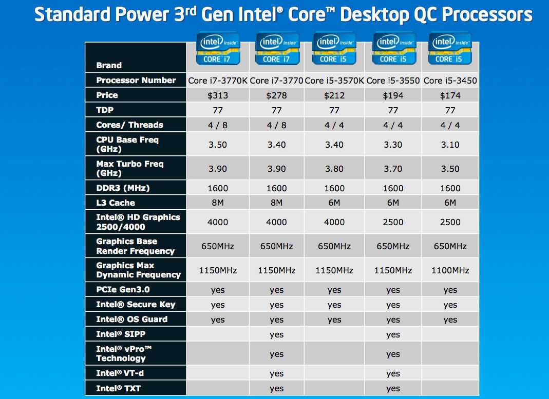 Обзор intel core i7-9700k