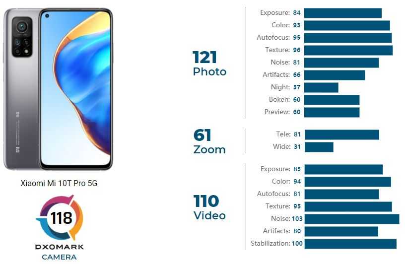 Xiaomi Mi 10 Pro - короткий но максимально информативный обзор Для большего удобства добавлены характеристики отзывы и видео