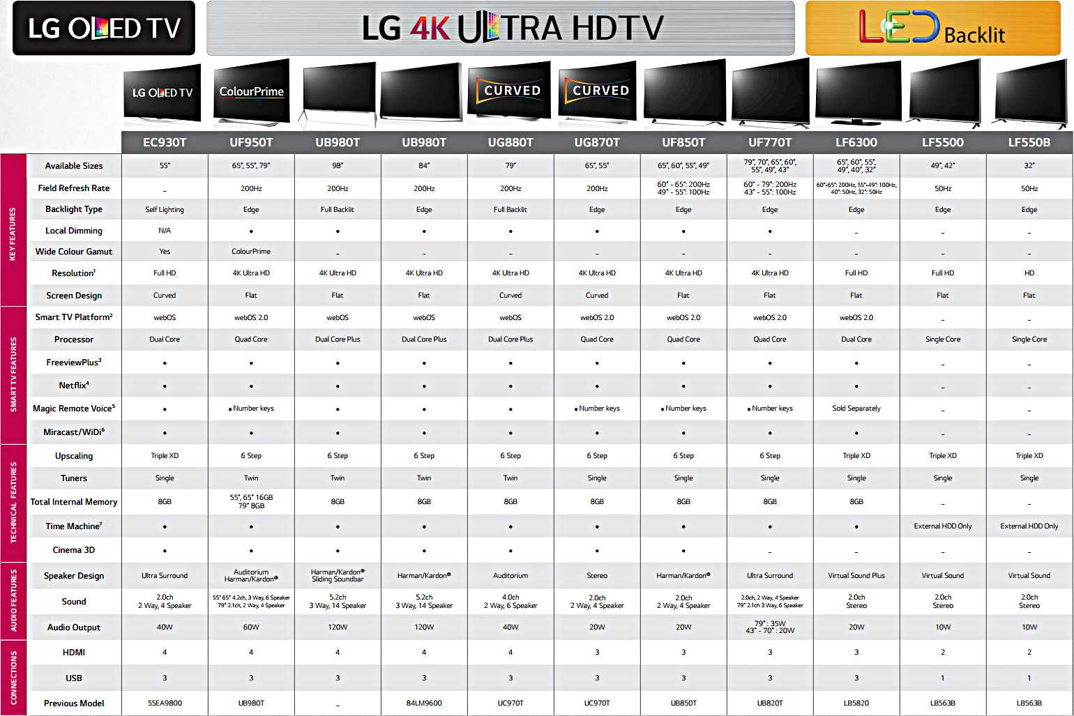 LG 43UN71006LB - короткий но максимально информативный обзор Для большего удобства добавлены характеристики отзывы и видео