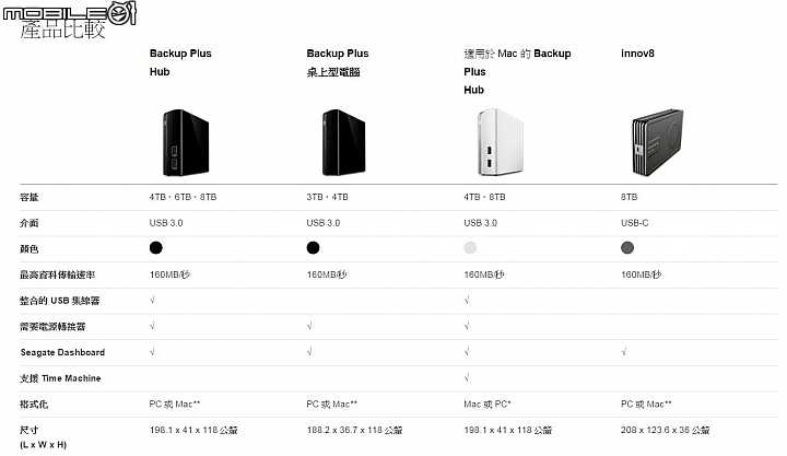 Внешний жесткий диск seagate backup plus hub 4 тб usb 3.1 (stel4000200) — купить, цена и характеристики, отзывы