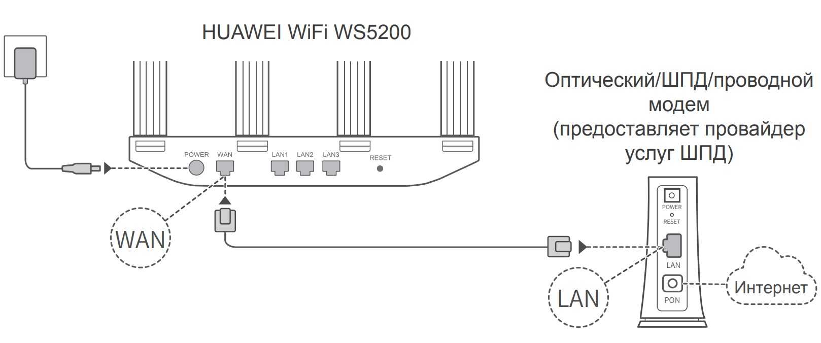 Обзор роутера huawei wifi ax3: совсем недорого и очень быстро / сети и коммуникации