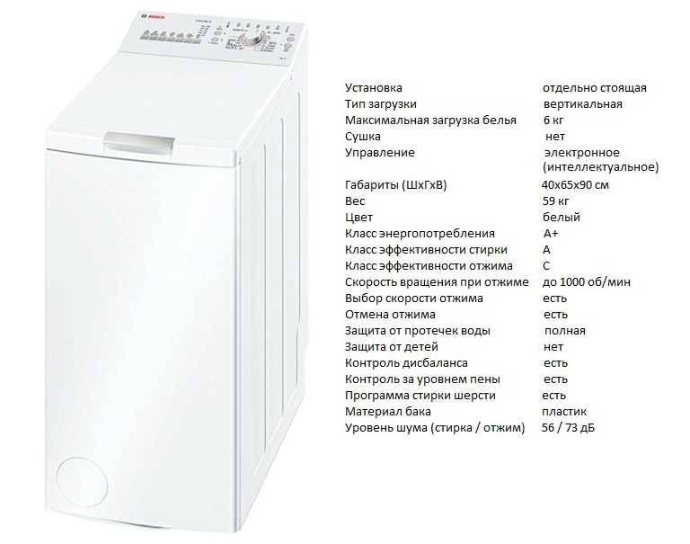 Выбор лучших моделей стиральных машин-автоматов beko