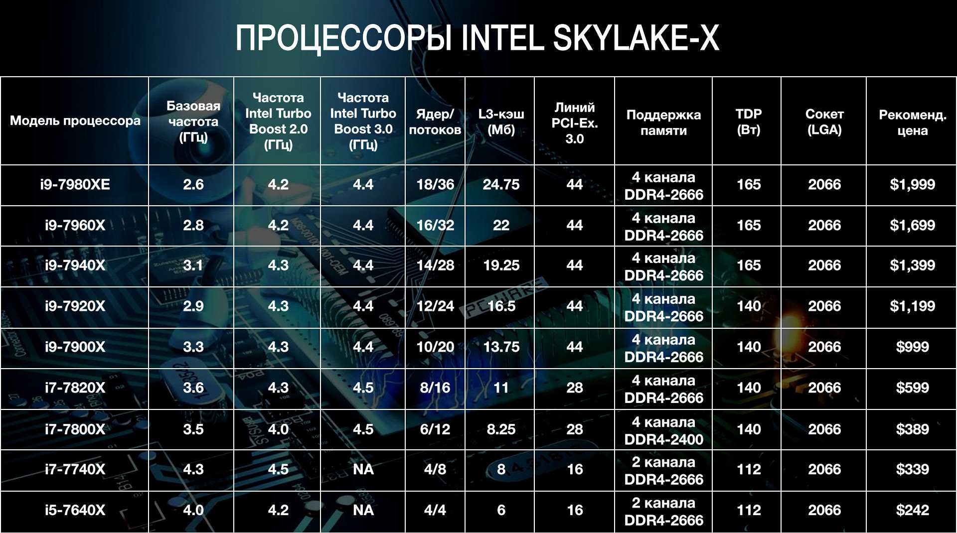 Обзор процессора intel core i3-9350kf: стыдно ли иметь четыре ядра в 2019 году / процессоры и память